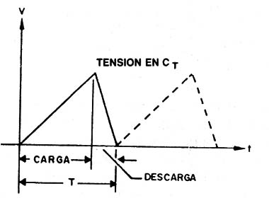Figura 9

