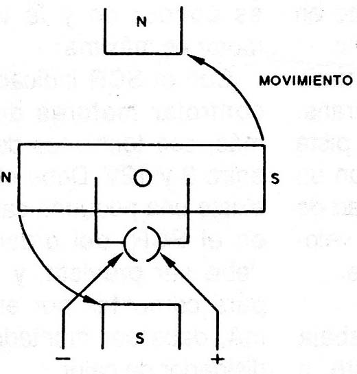 Figura 6
