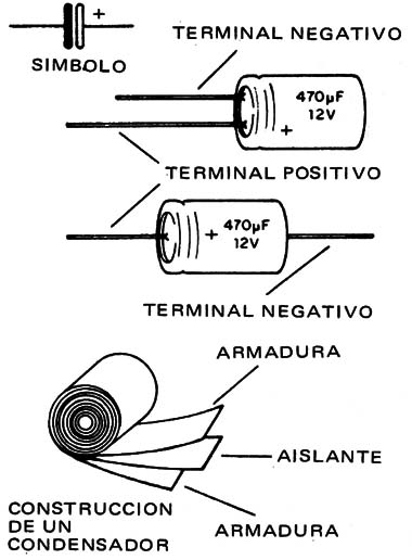 Figura 4 – Construcción de in capacitor
