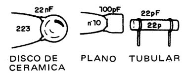 Figura 7 – Tipos cerámicos

