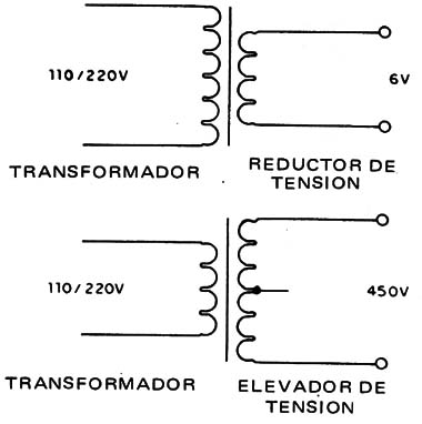 Figura 6 – Transformadores con tensiones distintas
