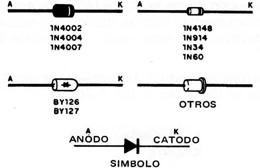Figura 1 – los diodos
