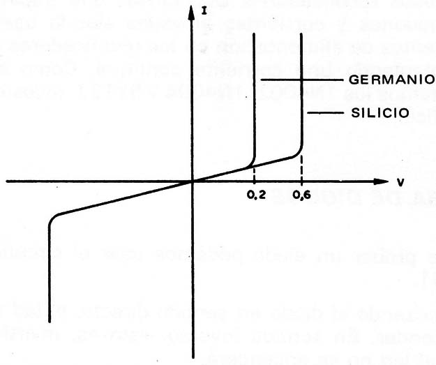 Figura 3 – Curva característica
