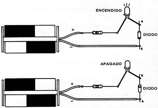 Figura 4 – Prueba de diodos
