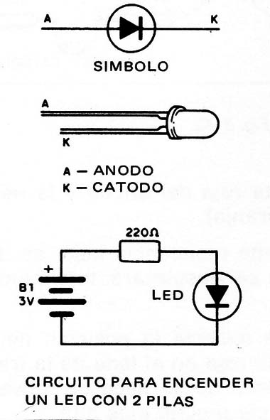 Figura 6 – El LED
