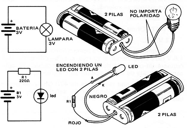 Figura 7 – Encendiendo un LED

