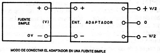 Figura 1 – El adaptador
