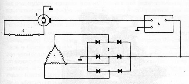 Figura 5 – Estructura del alternador – 1-Bobinas móviles, 2- conjunto de diodos,  4-bobina fija, 5- conmutadores, 6-regulador de tensión.
