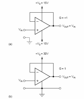 Figura 1 -: Amplificadores operativos en configuración con fuente simétrica (a) y con fuente simple (b).
