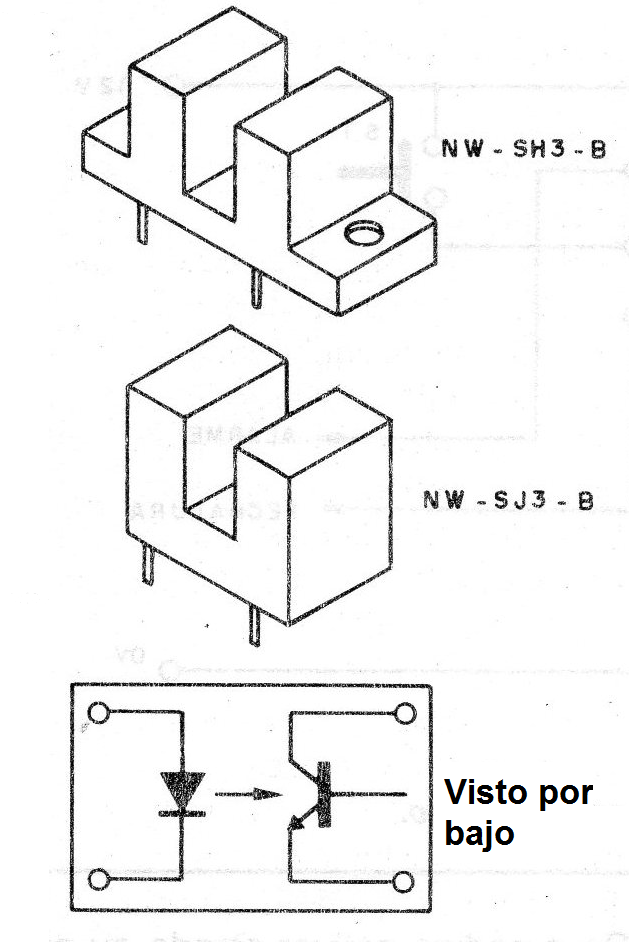 Figura 1 - Tipos de sensores
