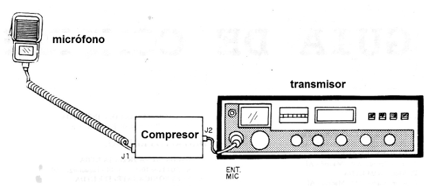 Figura 4 - Uso con un transmisor
