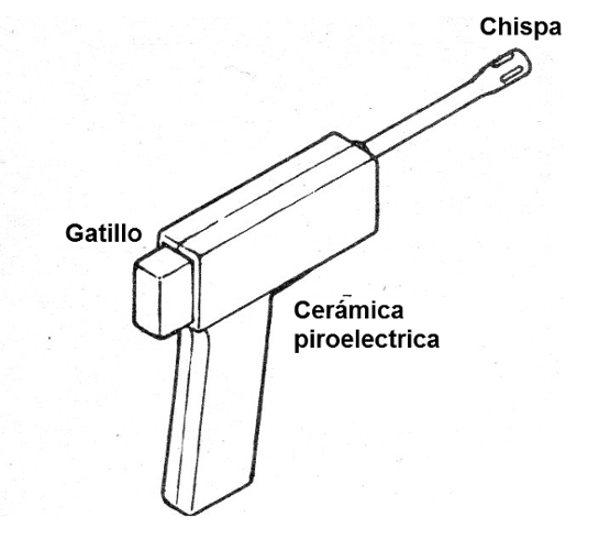 Figura 4 - encendedor de gas con cerámica piezoeléctrica
