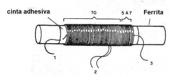 Figura 5 - La bobina
