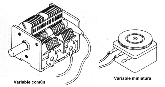 Figura 6 - El capacitor variable
