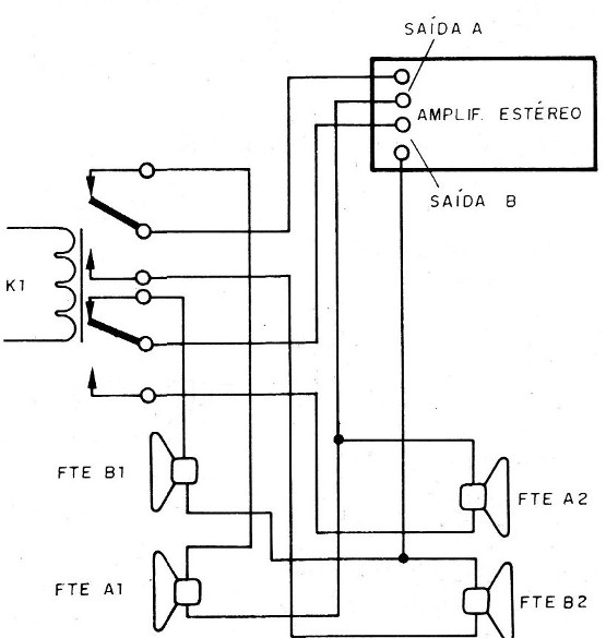 Figura 6 - Conmutación en un sistema estéreo
