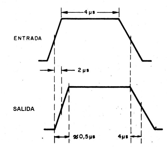 Figura 1 - Formas de onda del circuito
