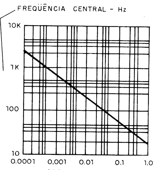 Figura 14 - Característica del filtro
