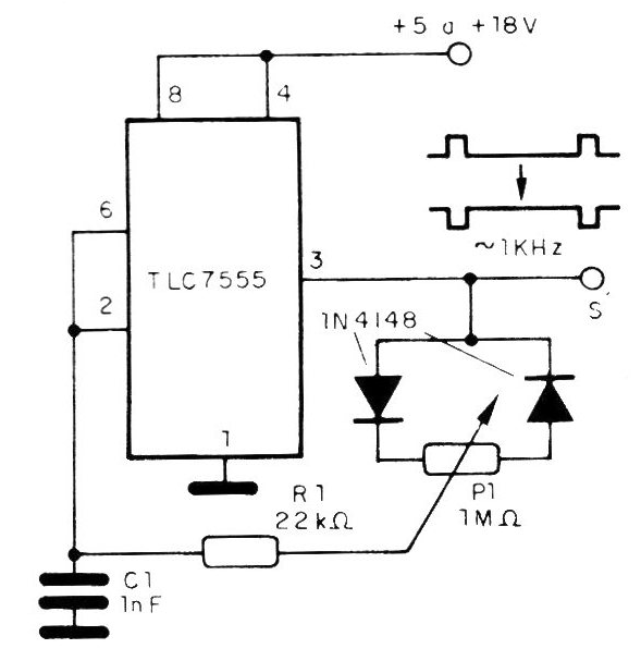 Figura 12 - Oscilador con ciclo activo ajustable
