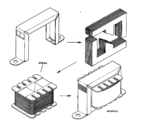  Figura 56 – Construyendo un transformador
