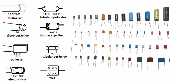 Figura 72 - Otros tipos de Capacitores
