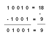 Figura 19 – Una sustracción binaria

