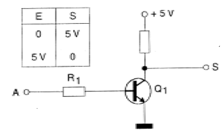 Figura 61  El transistor como llave en una función inversor 
