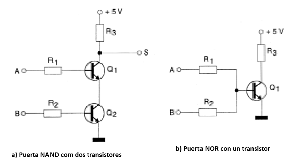 Figura 62 - Otras funciones implementadas con transistores
