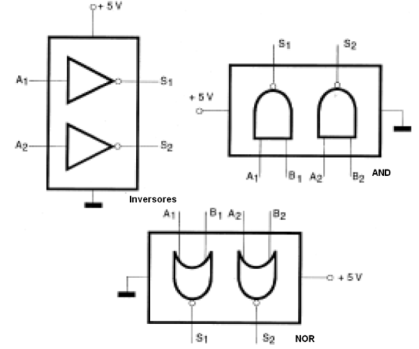 Figura 63 – Circuitos integrados con funciones independientes listas para su uso

