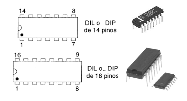 Figura 66 – Una buena parte de los circuitos integrados TTL está disponible en estas cubiertas
