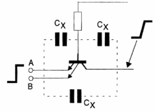 Figura 74 – Las capacitancias parásitas de una entrada TTL
