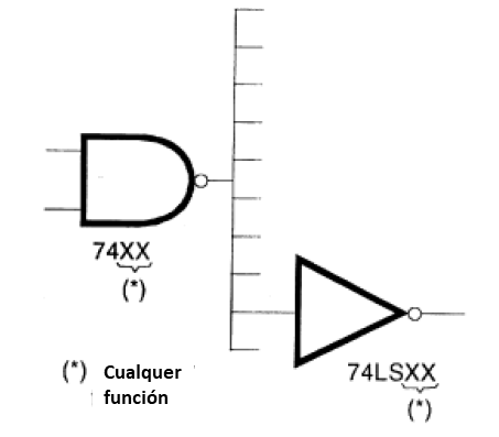 Figura 76 – Interconexión entre funciones
