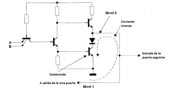 Figura 77 – Conflicto de niveles en la salida de una puerta
