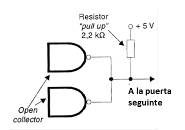 Figura 79 – El resistor pull-up
