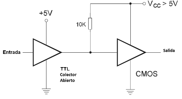 Figura 107 – TTL colector abierto para CMOS con 5 V
