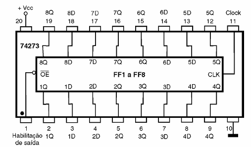 Figura 183 – 74LS374 – Ocho flip-flops tipo D con salidas Tri-State
