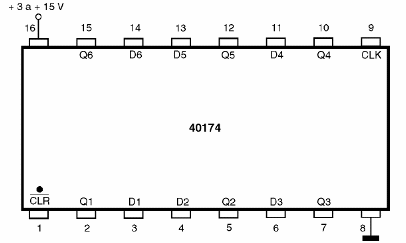 Figura 191 – 40174 – Seis flip-flops tipo D
