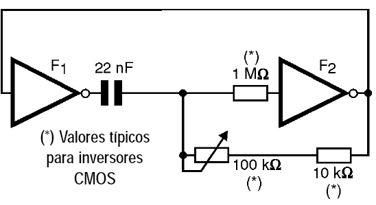Figura 5 – Agregando un control de frecuencia
