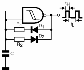 Figura 15 – Cambio del ciclo activo del oscilador con el 4093
