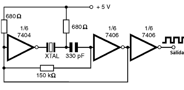 Figura 20 – Oscilador controlado por cristal con inversores TTL
