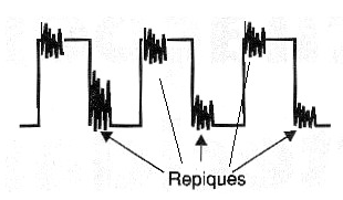 Figura 23 – Ejemplo de repiques en la transición negativa y positiva de una señal. 
