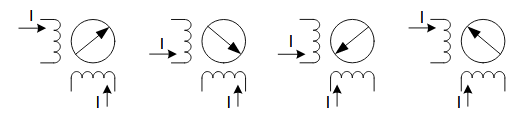 Figura 3 - Control de paso completo
