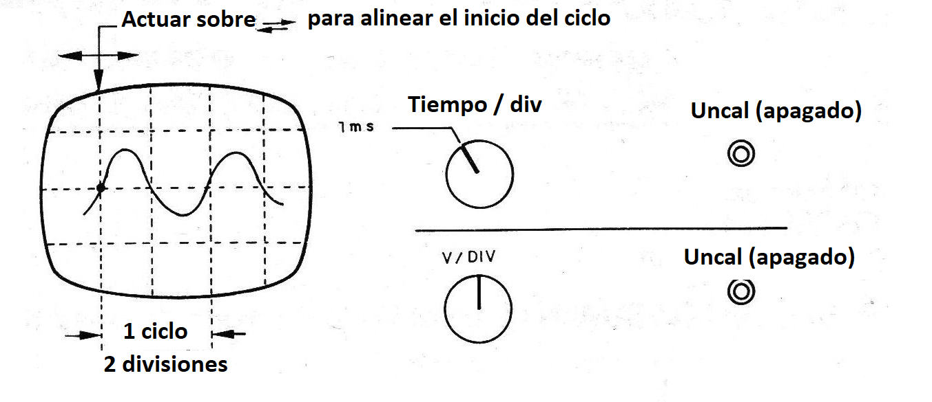    Figura 1 - Visualización de una señal para medir la frecuencia
