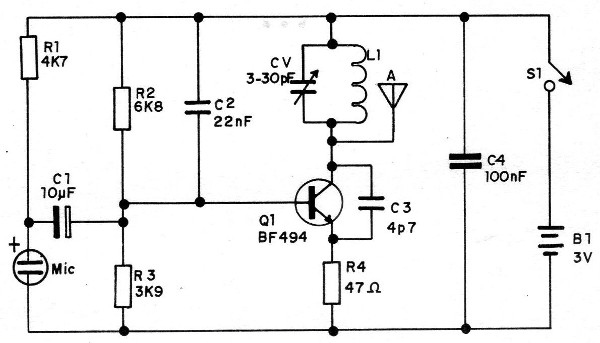 Figura 1 - Diagrama del transmisor

