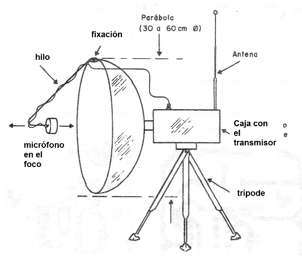 Figura 3 - Montaje en trípode
