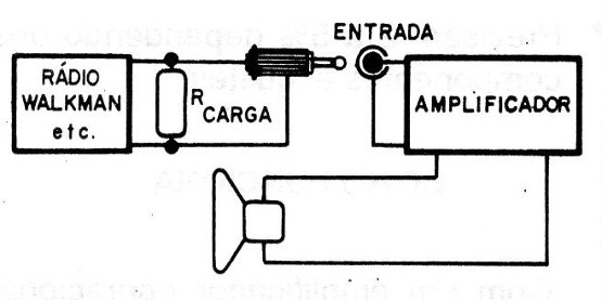 Figura 5 - Uso de una resistencia de carga
