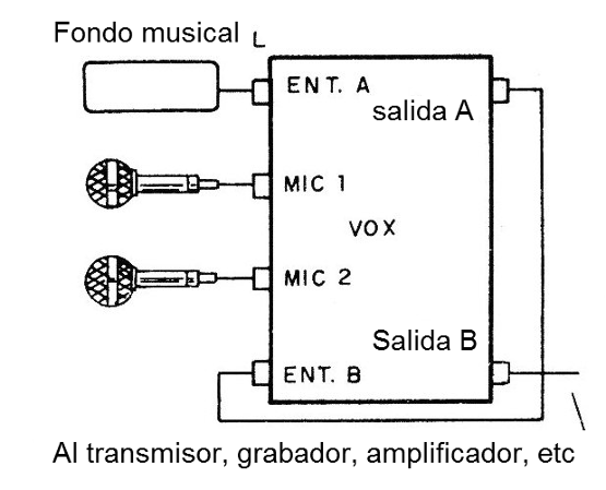 Figura 2 - Conexiones al aparato
