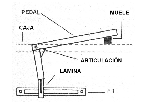 Figura 3 - Montaje del pedal
