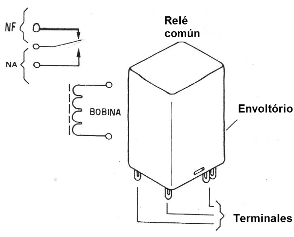 Figura 1 - El relé básico
