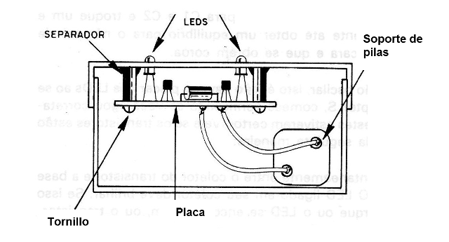 Figura 8 - Uso de separadores
