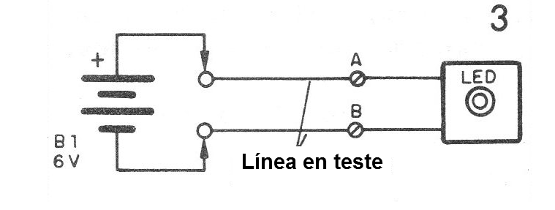Figura 3 - Modo de uso
